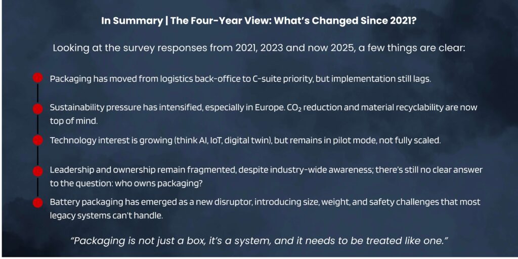 Survey summary